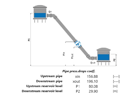 Flow control  calculation